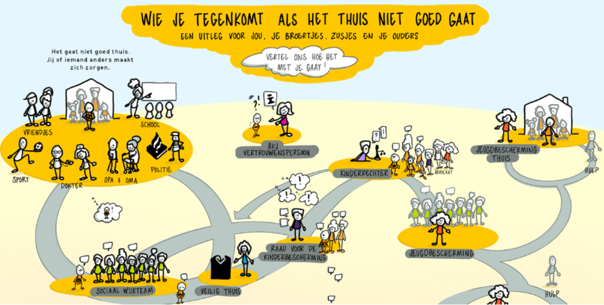 Wie kom je tegen als het thuis niet goed gaat? LOC Cliëntenraden